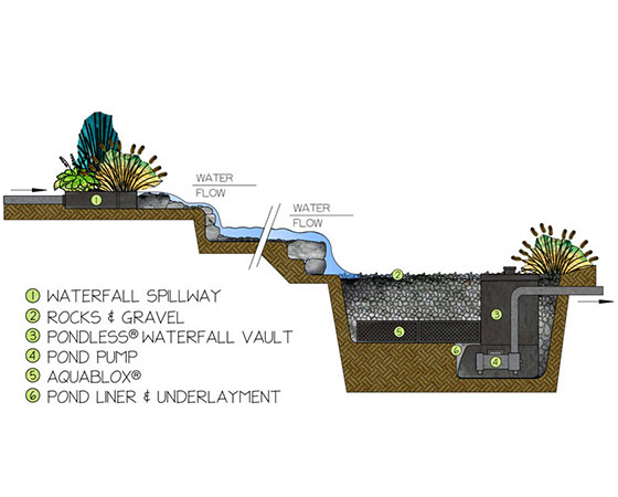 Ponds, pondless water features, fountainscapes, and high-end aquatic landscaping for Massachusetts and beyond